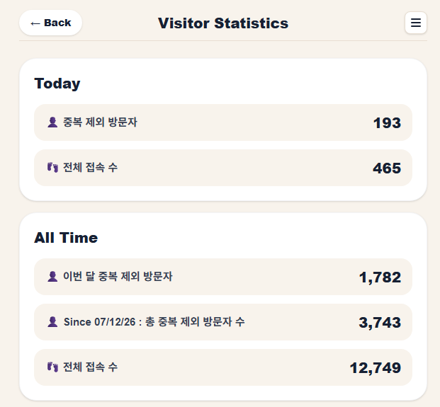 KTown Triangle 방문자 통계 실제 캡처 - 08/14/2026 11:52 PM